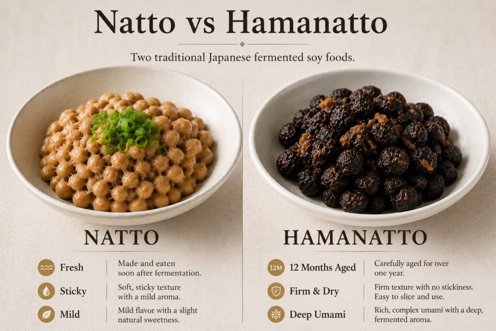 Hamanatto and Natto side by side